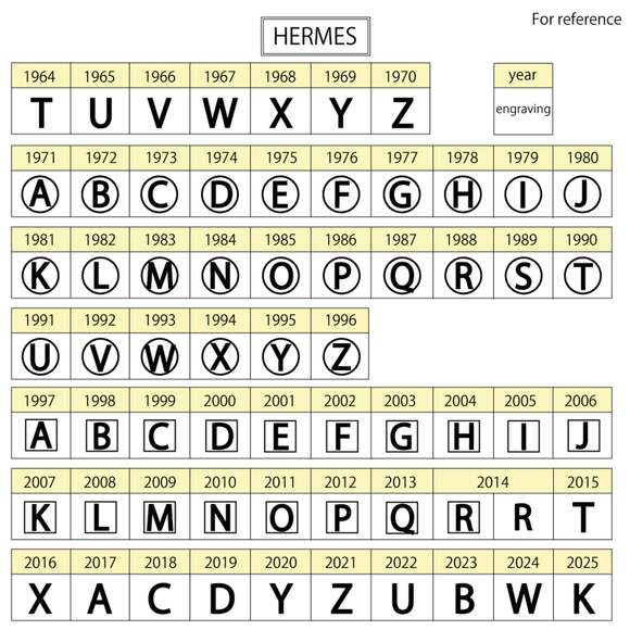 Hermes Hermès Azap Long Silk-in Wallet, Epsom Leather, Women's, Pre-owned - Picture 6 of 6